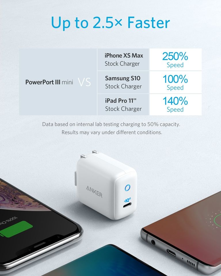 Anker PowerPort III mini